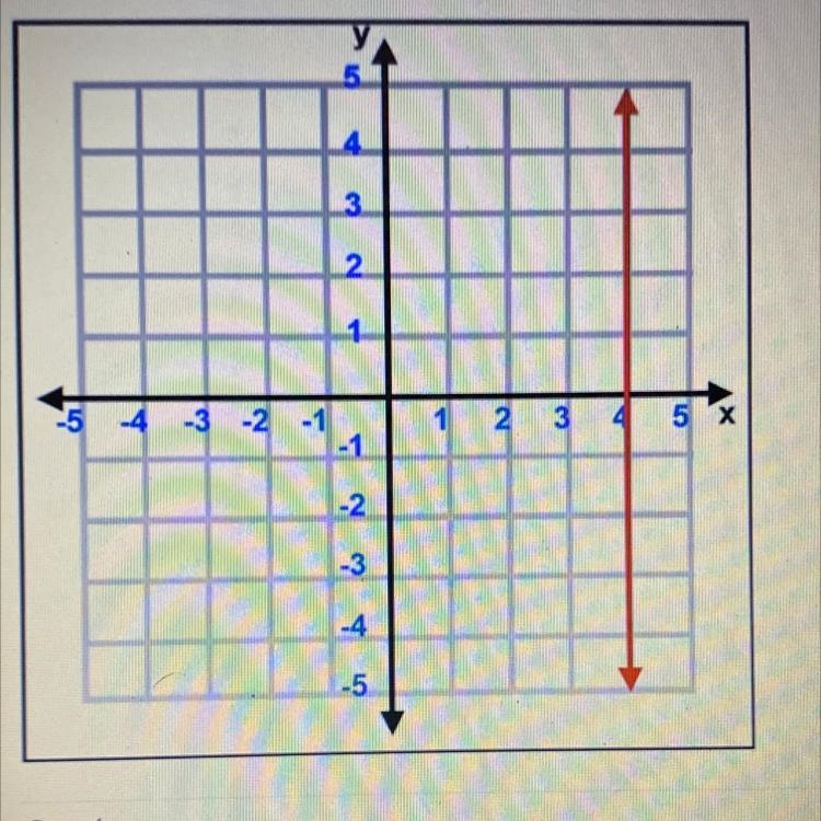 PLEASE HELP!! What is the equation for the following graph?-example-1