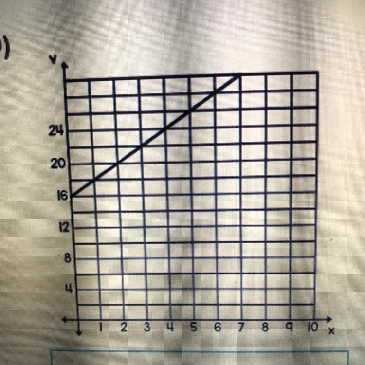 Finding slope,please help me with this .-example-1