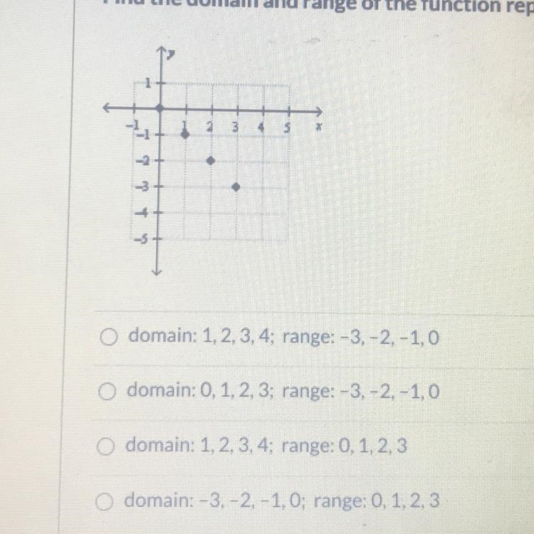 Can someone help me on Domain and Range-example-1