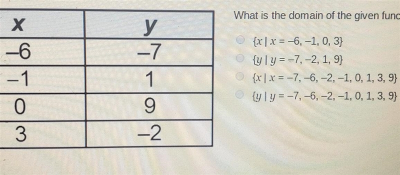 Plzz help what is the domain of the given function​-example-1