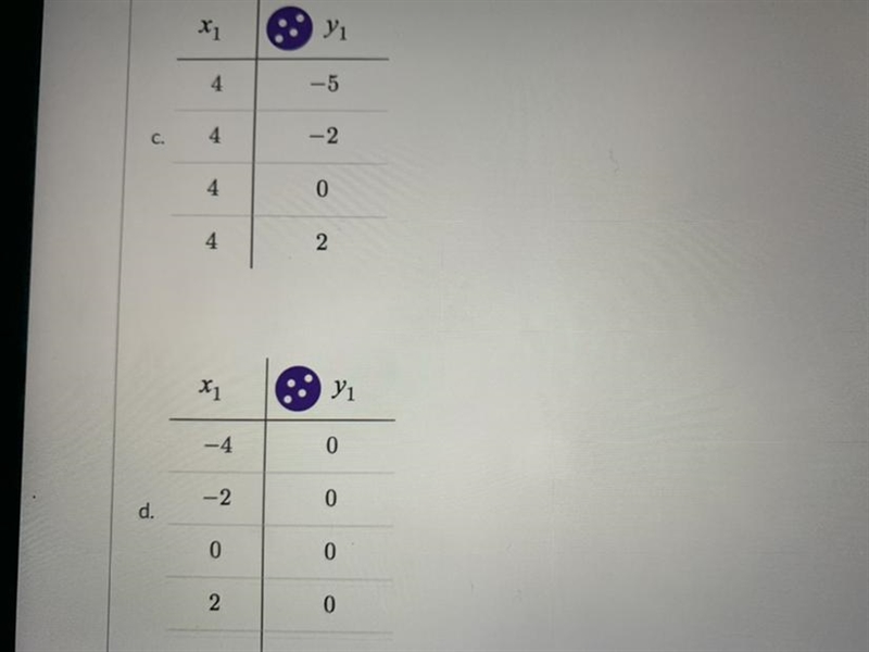 Tell me which if these two tables are functions or not and why-example-1