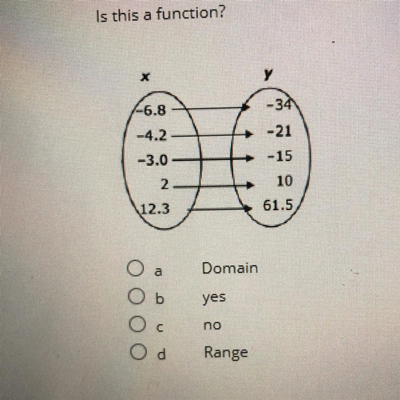 Is this a function? у -6.8 -34 -21 -4.2 -3.0 2 -15 (12.3 61.5 a Domain O Oь yes c-example-1