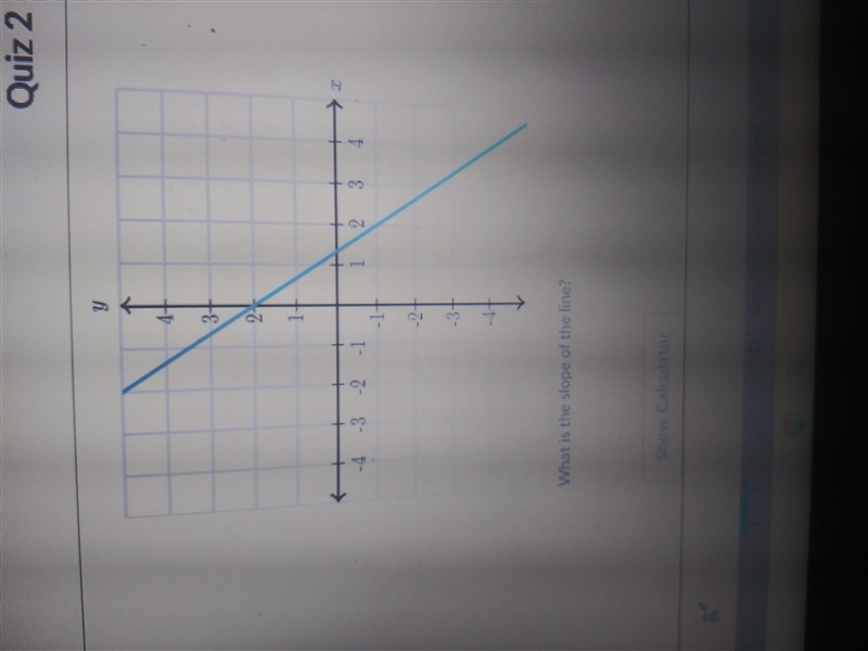 What is the slope of the line?-example-1