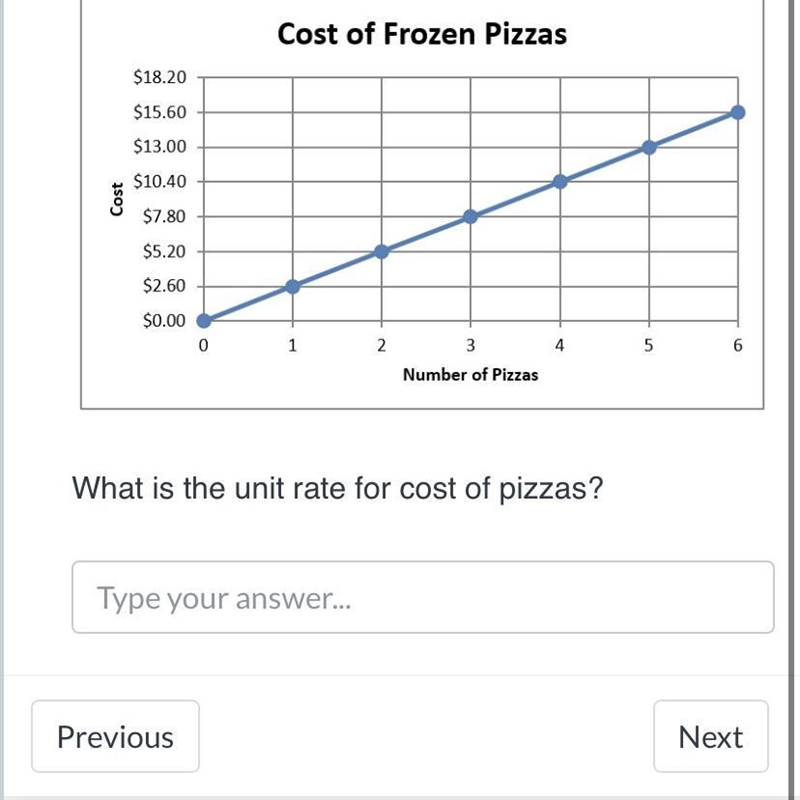 What is the unit rate for the cost of pizzas-example-1