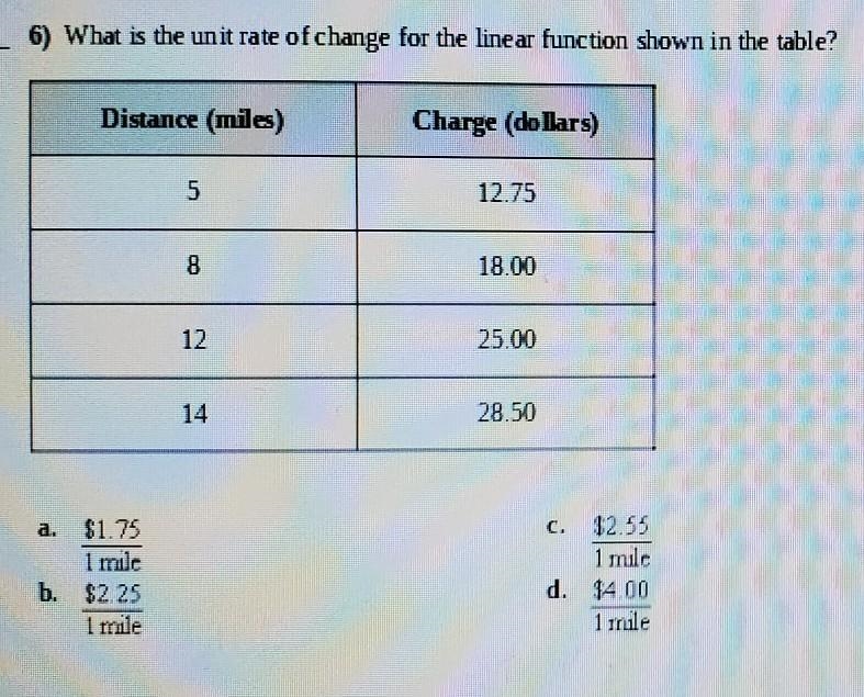 Is the unit rate of change for the linear function shown in the table?​-example-1