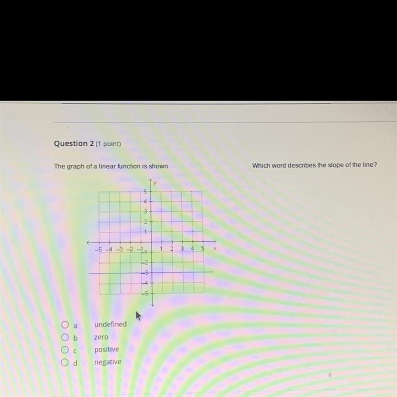 Please help!! A. Undefined B. Zero C. Positive D. Negative Please help I would appreciate-example-1