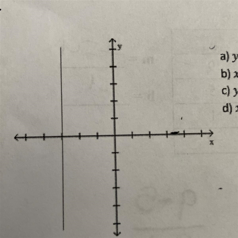 A) y=-3, slope is zero b)x= -3, slope is zero c) y=-3, slope is undefined d)x= -3, slope-example-1