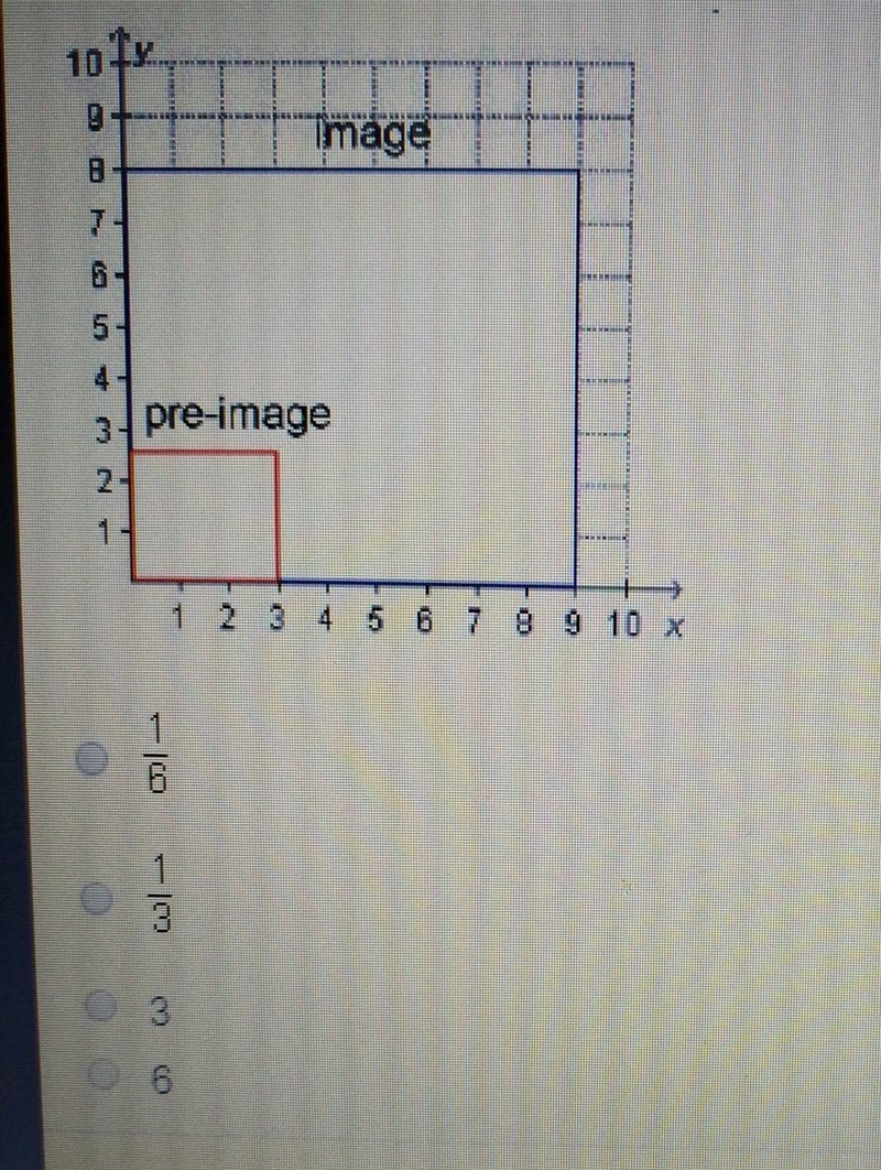 What is the scale factor in the dilation? ​-example-1