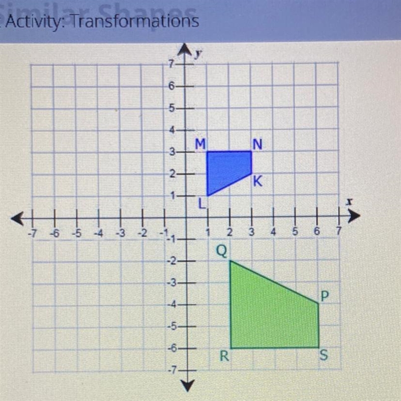 If i were to rotate PQRS 90° counterclockwise, what would be the new coordinates?-example-1