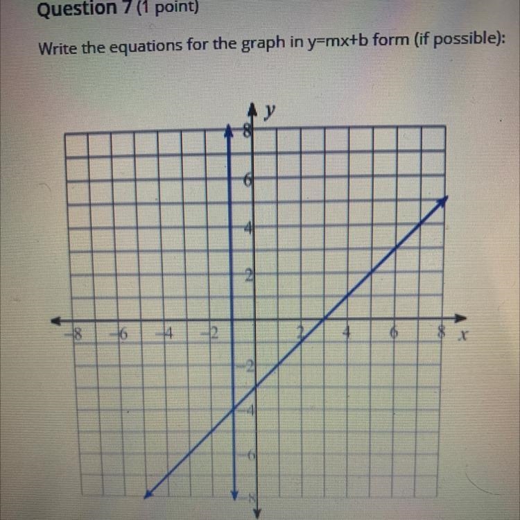 What two equations are in this graph (slope intercept form if you can)-example-1