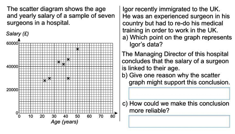 The scatter diagram shows the age and yearly salary of a sample of seven surgeons-example-1