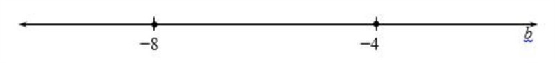 Write an absolute value equation to satisfy the given solution set shown on a number-example-1