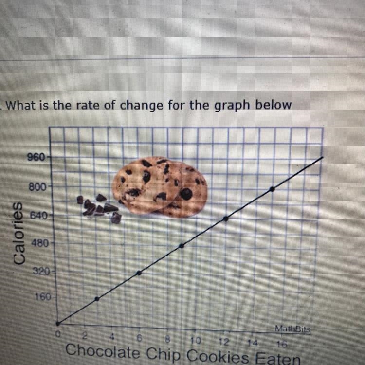 1. 160 calories eaten per cookie 2. 320 calories eaten for every 3 cookies 3. 160 calories-example-1