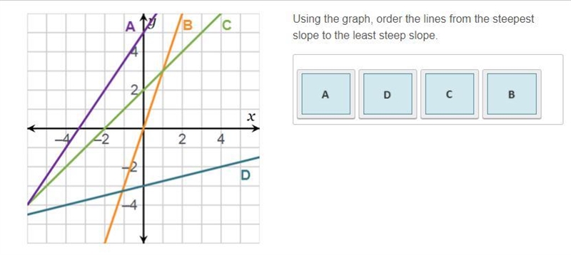 Least from greatest to least-example-1