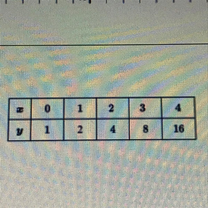 Given the table on the right, what is the slope?-example-1