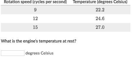 As a certain engine's rotation speed increases, its temperature increases at a constant-example-1