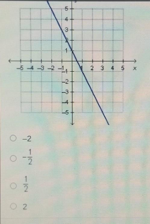 What is the rate of change of the function? ​-example-1