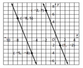 The lines shown in the figure below are A. parallel B. Perpendicular C. Neither parallel-example-1