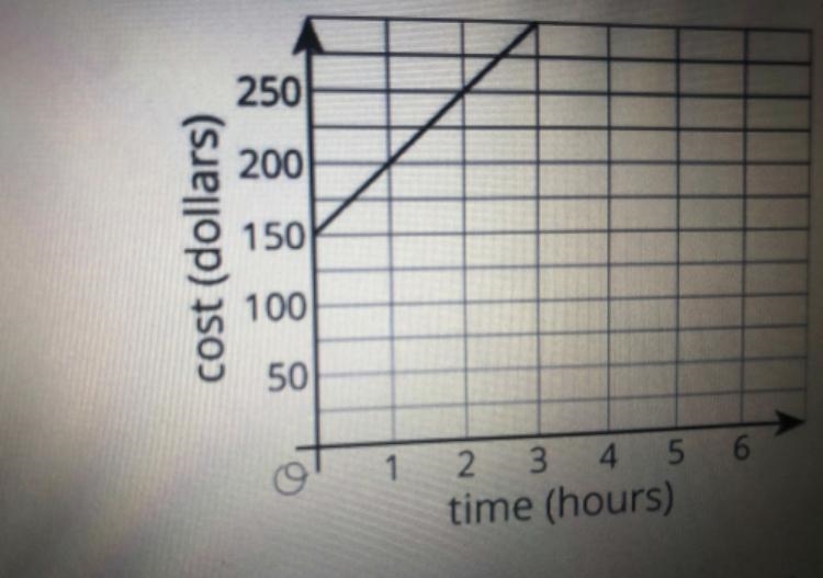 PLEASE ANSWER IM TIMED Use the graph above to write down an equation and fill out-example-1