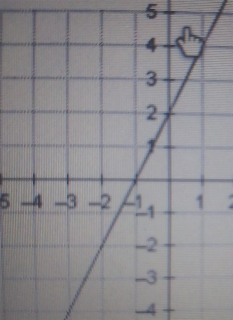 Which is the graph of the linear function that is represented by the equation y = 1/2x-example-1