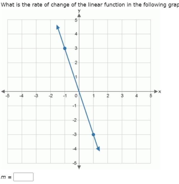 Yall know the rate of change?-example-1