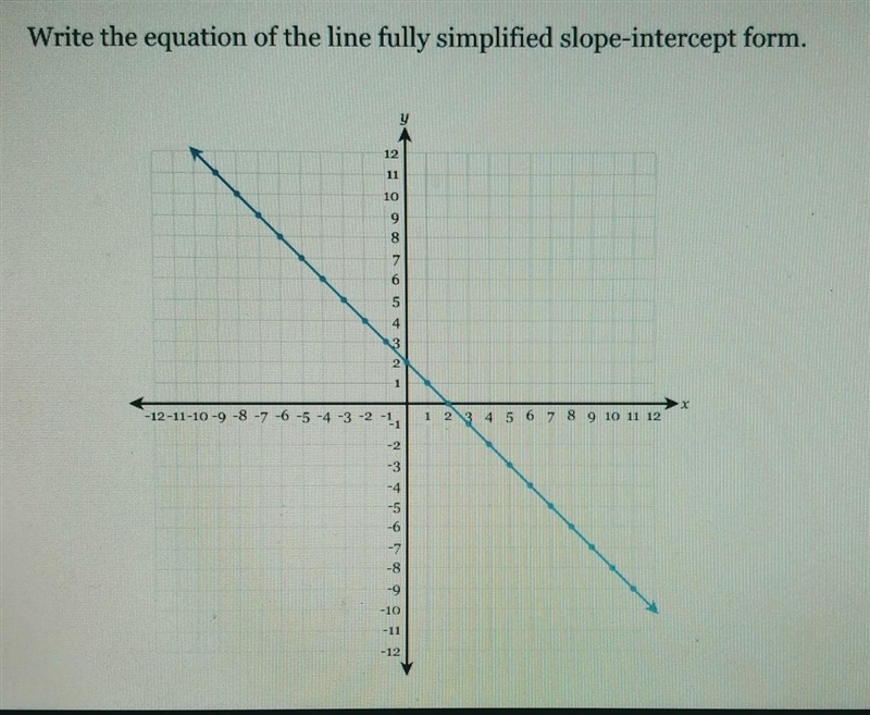 Write the equation of the line fully simplified slope-intercept form.​-example-1