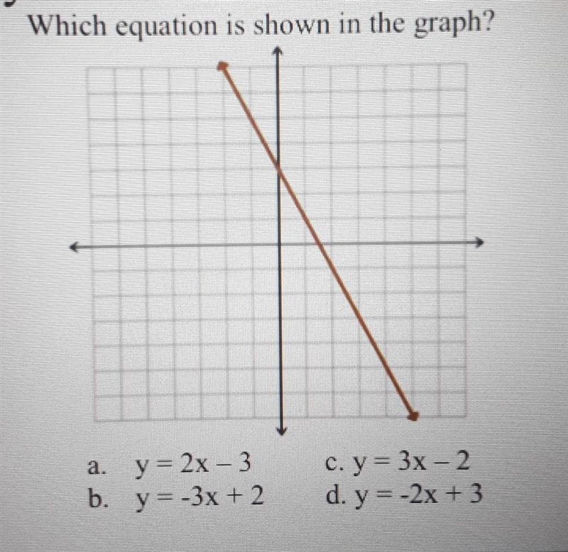 Which equation is shown in the graph? ​-example-1