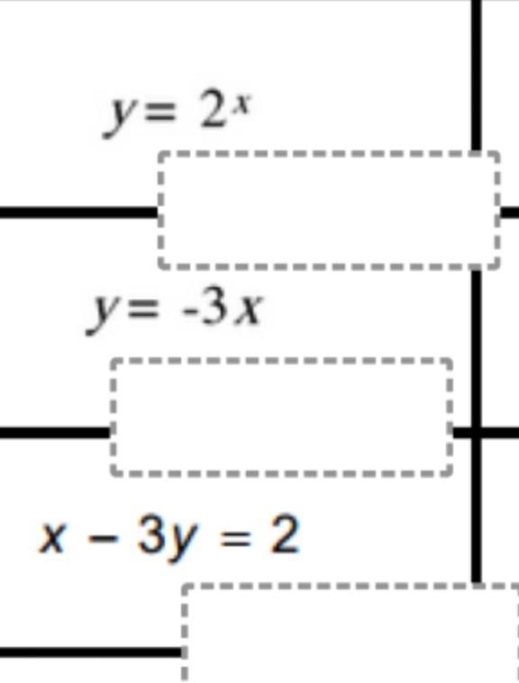 Are these equations linear or non-linear?​-example-1