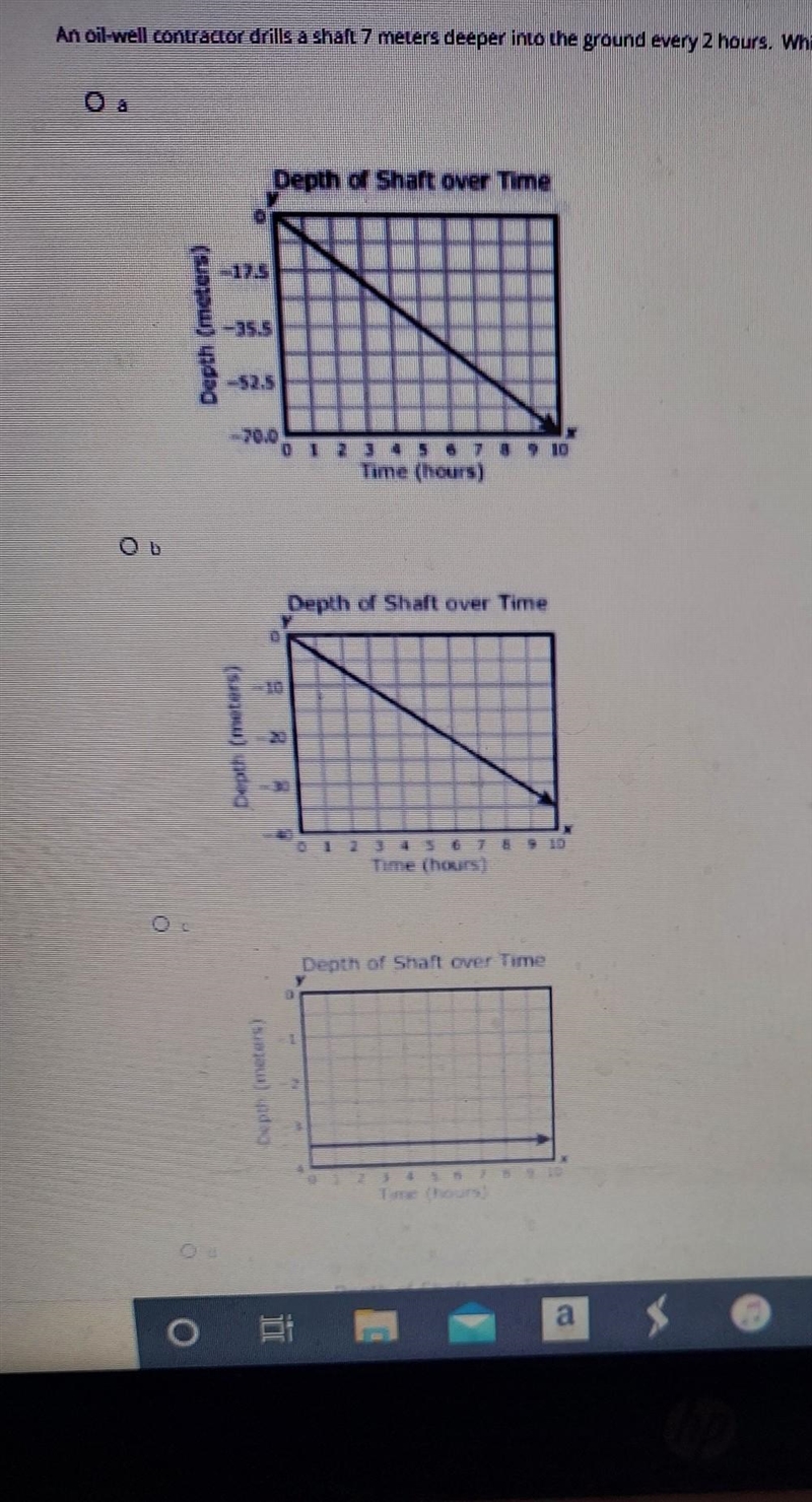 What graph has slope that best represents this rate ​-example-1