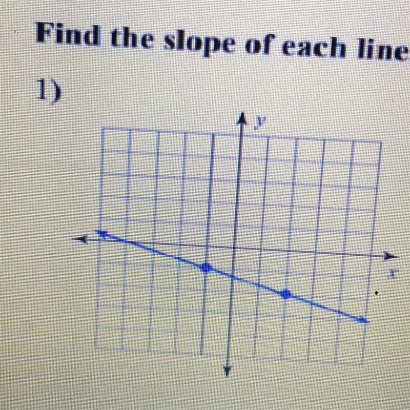 Find the slope of each line.-example-1