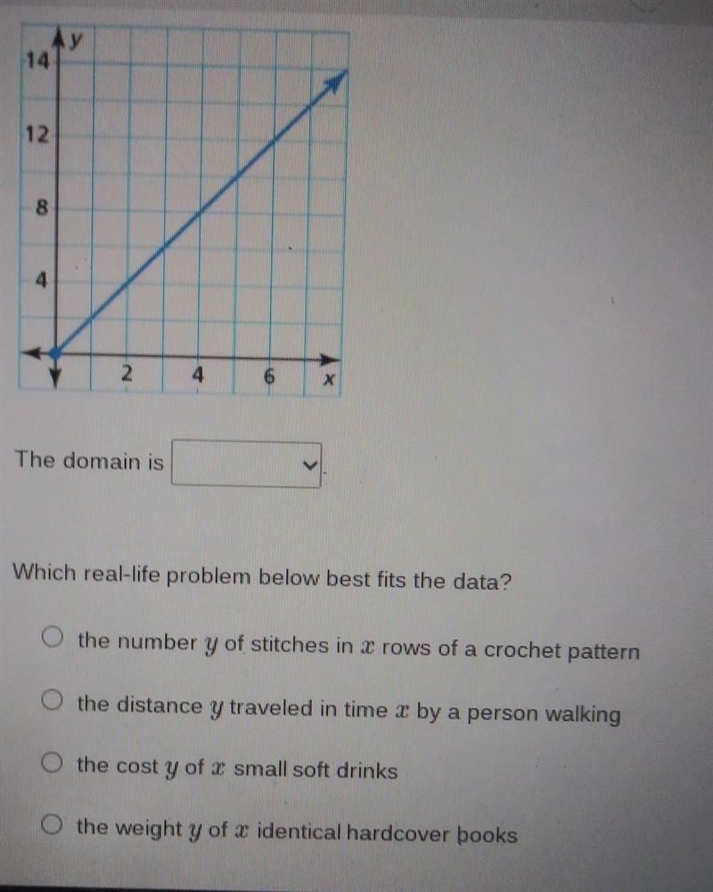 Is the domain of the function represented by the data shown in the graph discrete-example-1