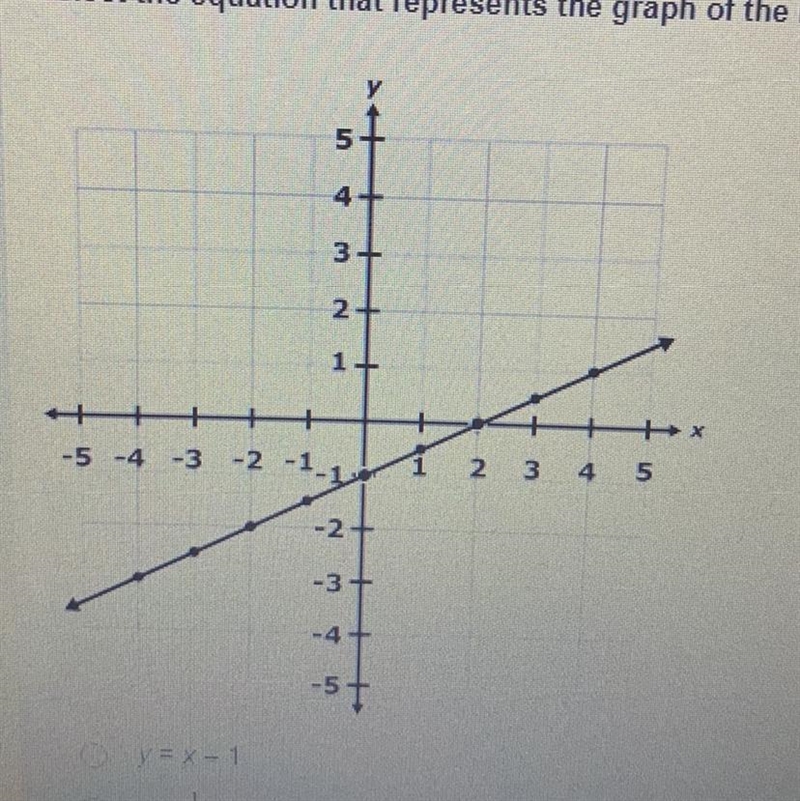 Select the equation that represents the graph of the line. y = x - 1 y = 1/2 x - 1 y-example-1