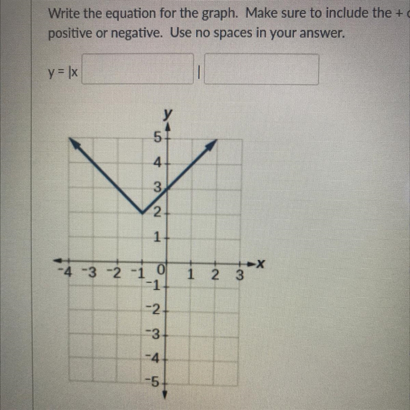 Write the equation for the graph-example-1