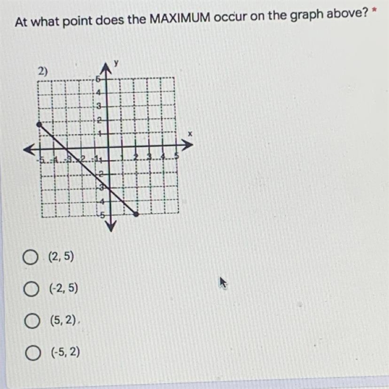 At what point does the MAXIMUM occur on the graph above? * pls help D:-example-1