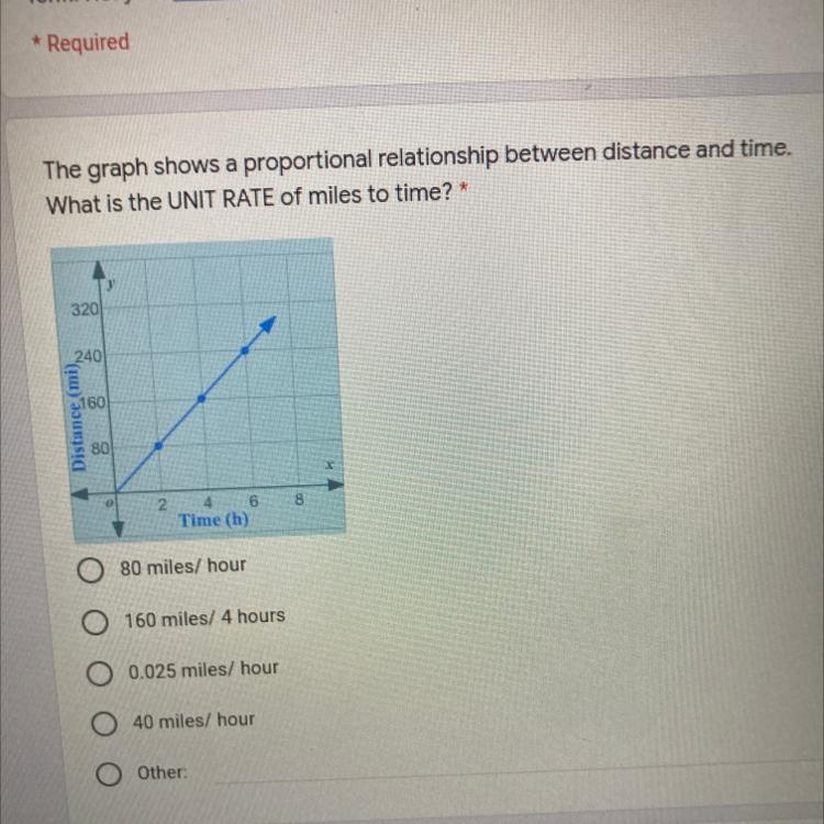 The graph shows a proportional relationship between distance and time. What is the-example-1