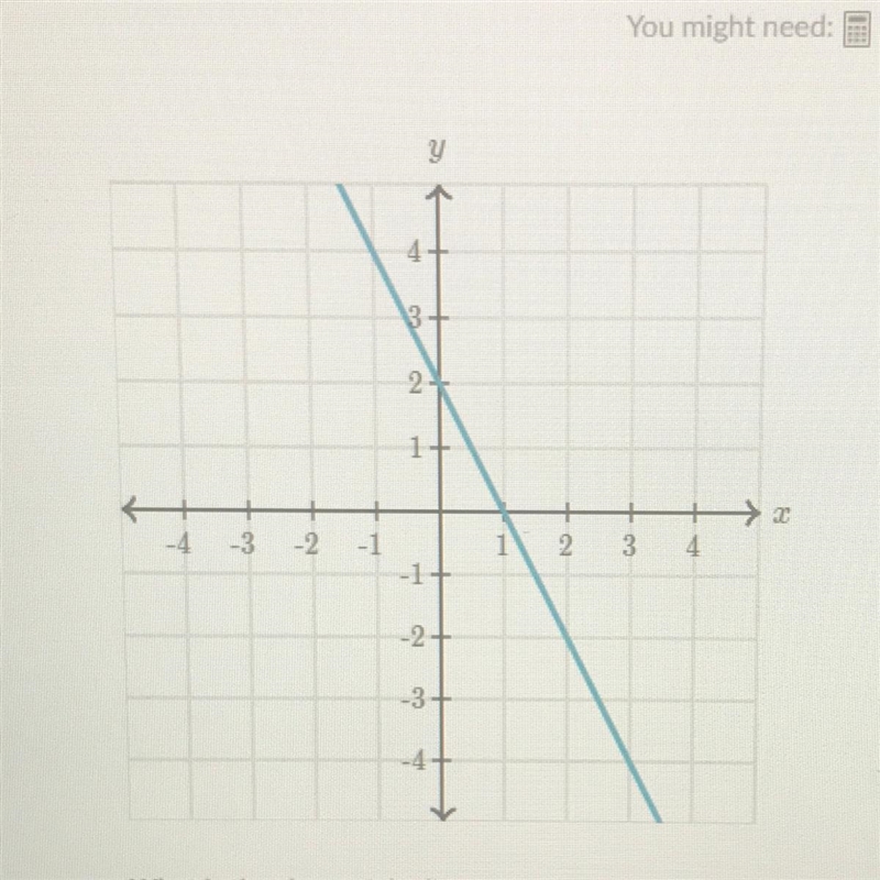 What is the slope of the line ? please help me fast.-example-1