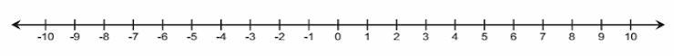 You have two cards with a sum of (-12) in your hand. What two cards could you have-example-1