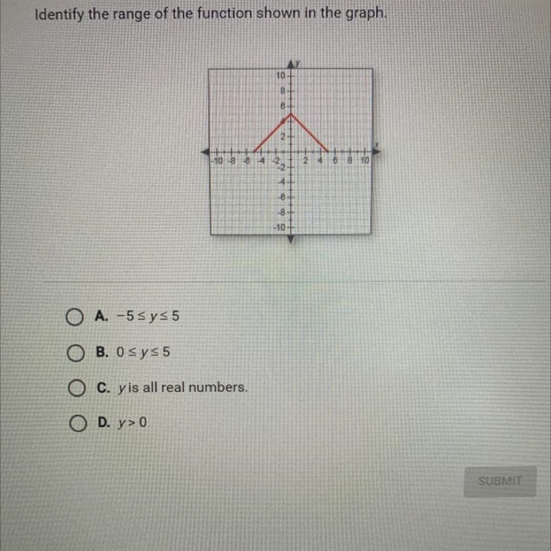 Identify the range of the function shown in the graph.-example-1