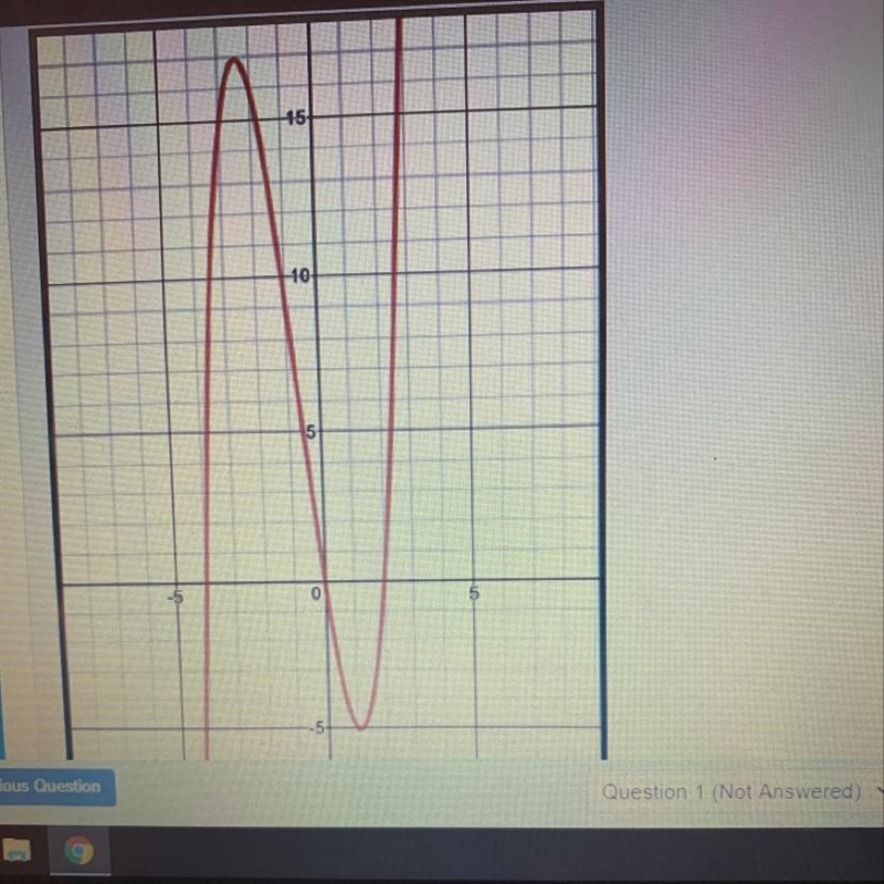 What are the zeros of the function shown in the graph? A.-4,0,2 B.-2,0,4 C.-5,0,17 D-example-1