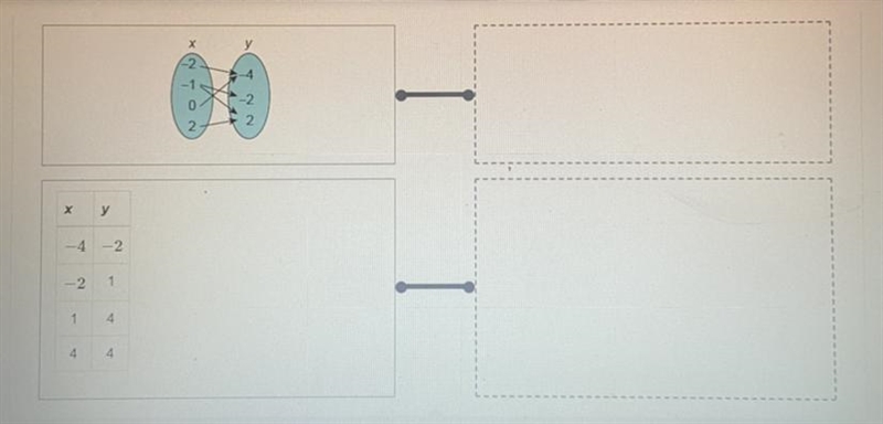 What are the domain and range of each relation? Drag the answer into the box to match-example-1