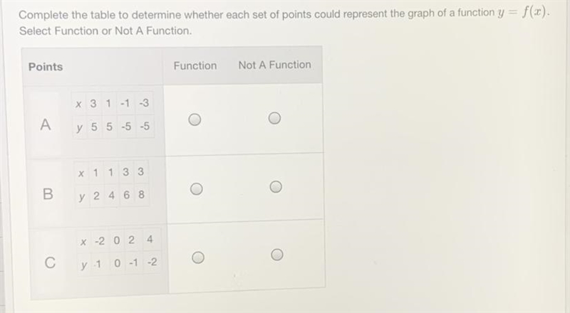 PLEASE HELP ME. Select Function or Not A Function.-example-1