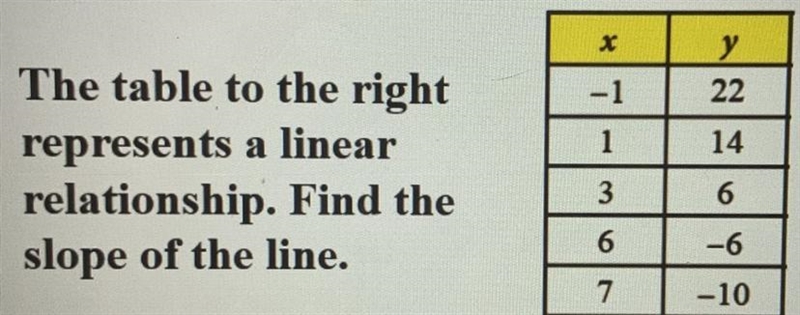 Sorry if it’s a little blurry but can anyone explain how to do this? I’m a bit confused-example-1