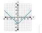 I WILL MARK YOU AS BRAINLLEST What is the parent function of the graph? y = |x| y-example-1