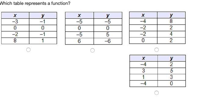 Which table represents a function?-example-1