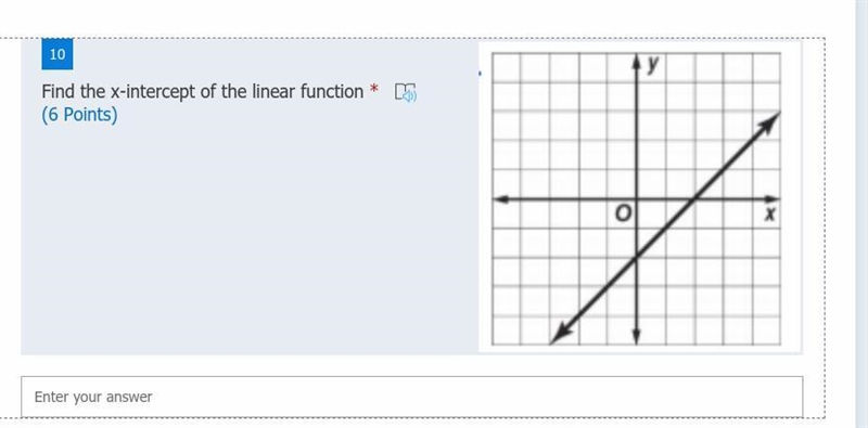 Find the x-intercept of the linear function-example-1