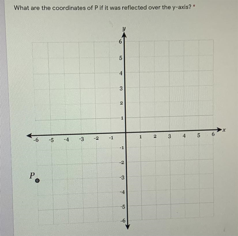 What are the coordinates of P if it was reflected over the y-axis?-example-1