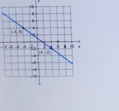 What is the equation of the line that is perpendicular to the given line and has an-example-1