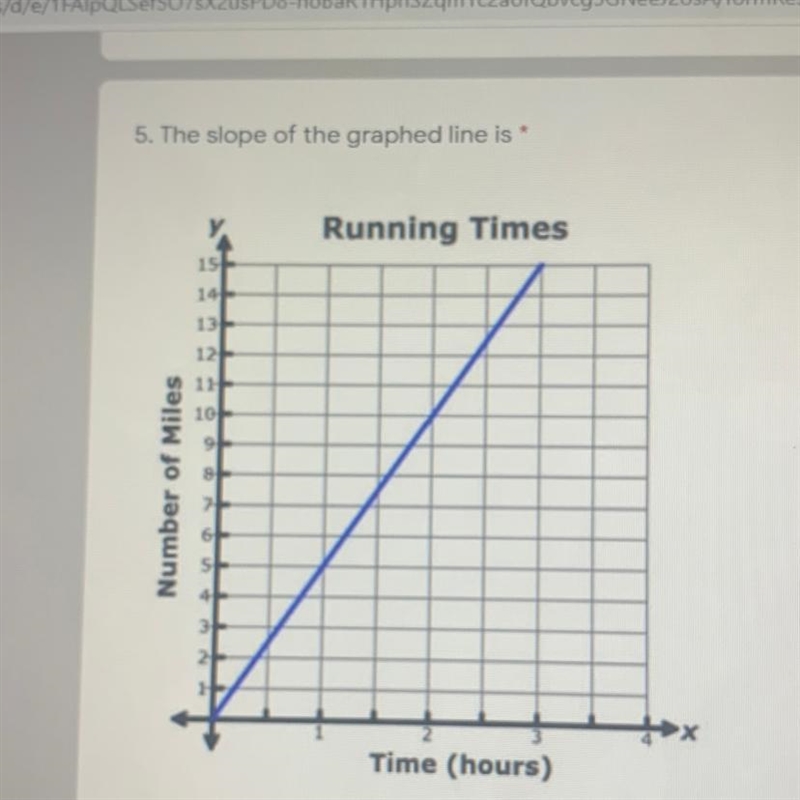 The slope of the graphed line is-example-1