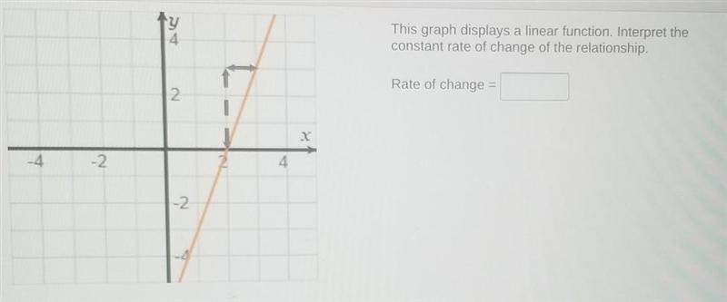 HELP PLEASE TIMED This graph displays a linear function. Interpret the constant rate-example-1