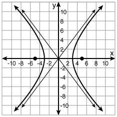 What equation is graphed? 1. (x^(2) )/(3) -(y^(2) )/(4) =1 2. (x^2)/(16)-(y^9)/(9)=1 3. (x-example-1